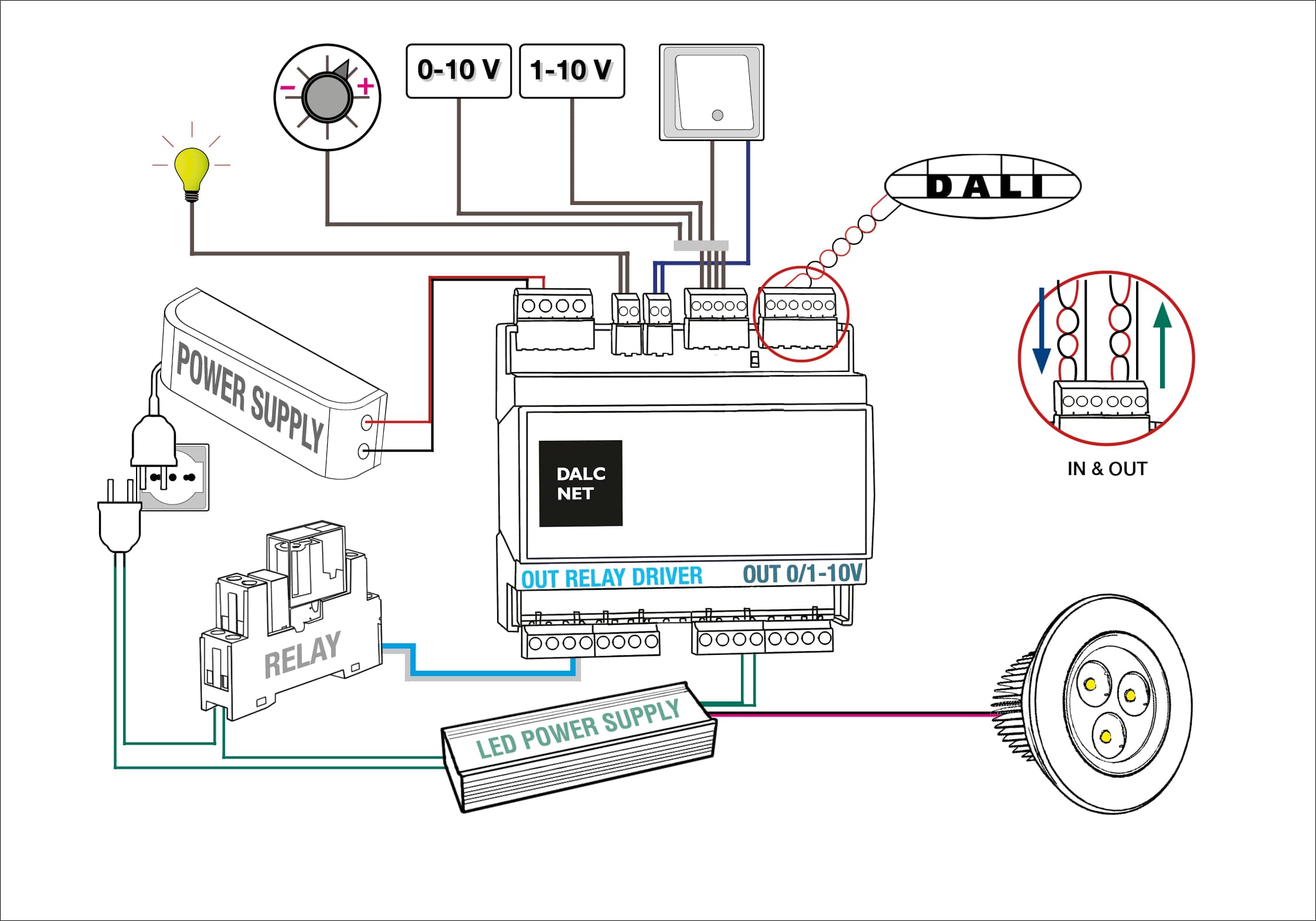 Schema di Collegamento